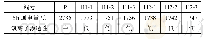 《表2 混凝土氯离子渗透试验结果》