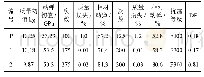 表3 混凝土抗冻性能试验结果