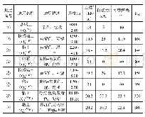 《表1 各主要地层简述：多支护形式在汝州万达广场深基坑中的应用》