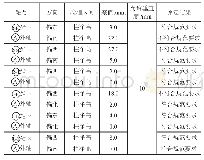 《表3 混凝土柱垂直度观测结果》