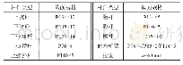 《表1 衡阳某料棚张弦桁架构件截面尺寸》