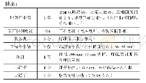 《表1 人工挖孔桩一根桩成孔设备》