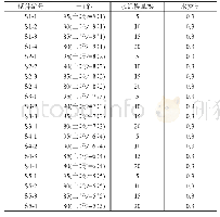 《表3 水泥+砂改性配合比》