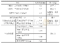 《表1 陶百叶幕墙龙骨骨架安装质量控制》