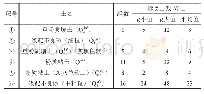 《表1 标准贯入试验成果统计》