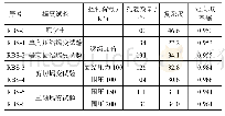 表1 软土蠕变破坏前后孔隙微观参数成果