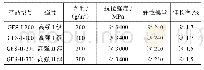 《表1 为碳纤维布的技术参数》