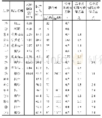 《表1 桩侧极限侧阻力标准值qsik及桩端极限端阻力标准值qpk》