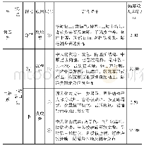 《表1 各地层岩性特征：基于隧道防裂抗渗施工技术研究和应用》