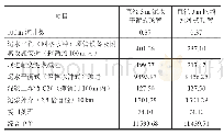 表4 泥水平衡式和网格水冲式顶管顶进单价费用