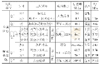 《表1 场地地基土组成情况》