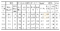 《表1 水密性混凝土厂拌配合比材料用量》