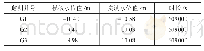 表2 7 1层模拟与实测水位对比结果