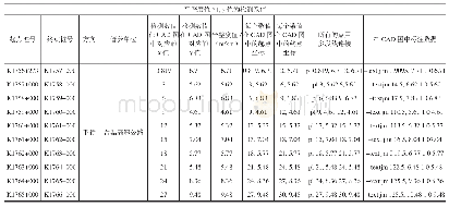 《表4 在Excel中经过编缉后的数据》