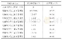 《表4 抗侧向作用刚度变动百分率》