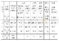 《表1 水利水电工程中相关建筑物类型及组成》