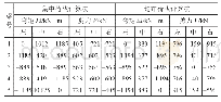 表1 计算结果：腰梁计算方法的分析与探讨