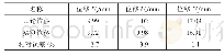 表2 实测位移与理论值的对比