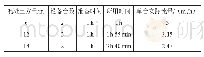 《表1 普通小型混凝土湿喷机方量时间统计》