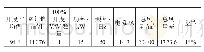 表1 AHU-F28-01数据分析