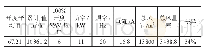 表4 AHU-F9-02数据分析