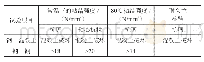 表1 对粘结剂基本性能的要求