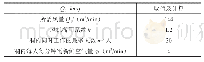 表1 洞内同时工作的最多人数计算风量