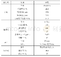 《表1 原材料性能参数：机制砂在预制T梁高性能混凝土中的应用探析》