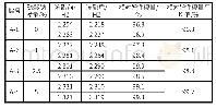 《表4 冻融循环30次的相对动弹测试结果》