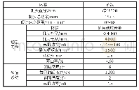 《表1 DH 3500泥水平衡顶管掘进机参数一览表》