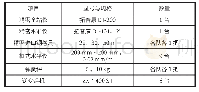 《表2 施工机具设备：湿式造纸车间基础螺栓安装工程技术》