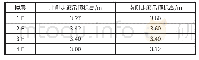 《表1 各层走廊吊顶标高：BIM技术在扬州某国际广场的应用》