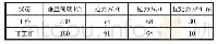 《表1 750 t·m内爬塔吊的性能参数》