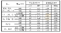 《表7 核心筒剪力墙裂缝宽度计算结果》