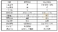 《表1 装配式装修与传统装修模式对比表》