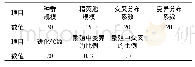 《表5 NSGA-II算法中参数的取值》