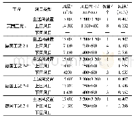 《表4 通仓手术室气流组织设计方案风量分配》