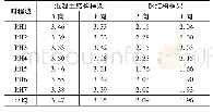 《表1 累计耗能比法计算的各时程输入的附加阻尼比》