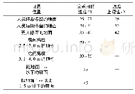 表2 辐射体表面温度：中国西部高海拔地区空气式蓄能地板性能研究