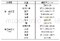 表3 构件截面尺寸：方钢管框架钢板剪力墙核心筒结构抗倒塌分析