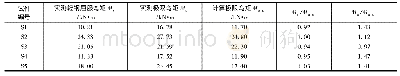《表5 S1～S5受弯承载力实测值与计算值》