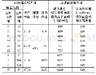 《表7 扁管弯曲后抗渗漏性能试件参数分析mm》