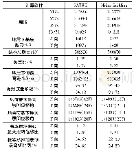 《表2 整体计算结果：合肥天珑广场5号楼结构分析与设计》