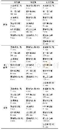 表3 非平衡保温墙体构造