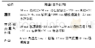 《表1 建筑围护结构构造》