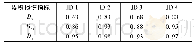 《表4 各试件主要阶段累积损伤指标》