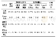 表1 现有遥感影像法分类精度对比