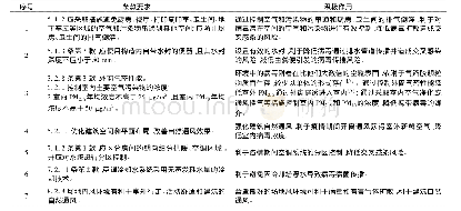 表3《标准》具有降低感染风险和预防交叉感染的要求及作用