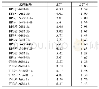 《表4 试件初始畸变缺陷测量统计》