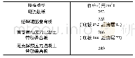 表7 不同类型叠合板造价对比(二)
